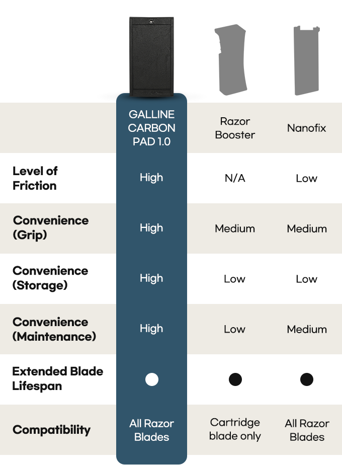 Razor Blade Cleaner - Galline Carbon Pad